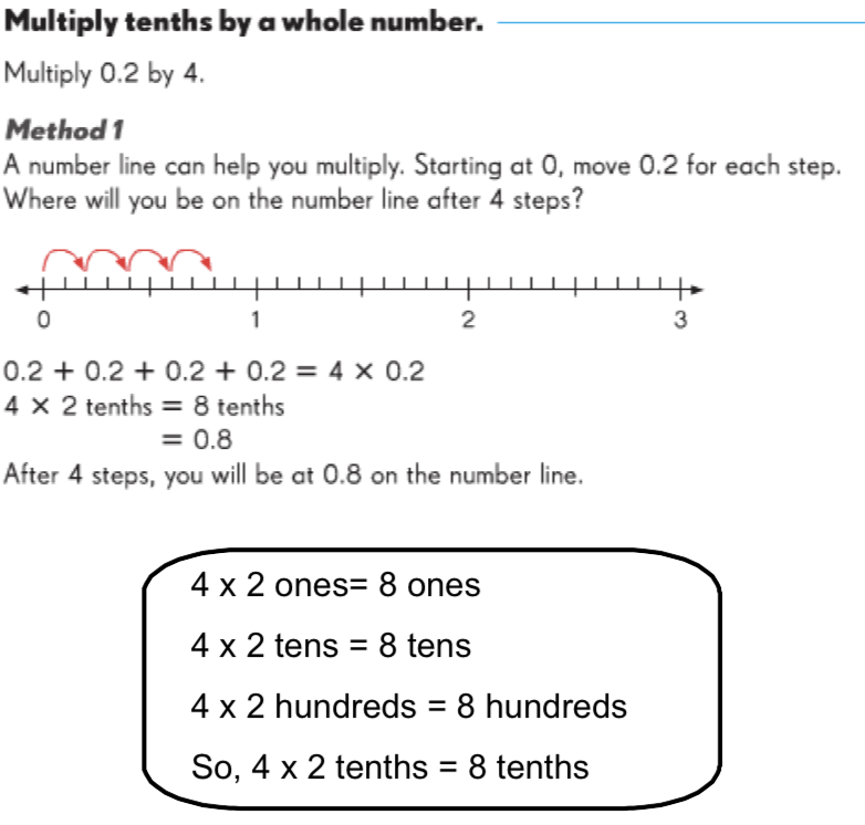 my homework lesson 7 multiply by 10